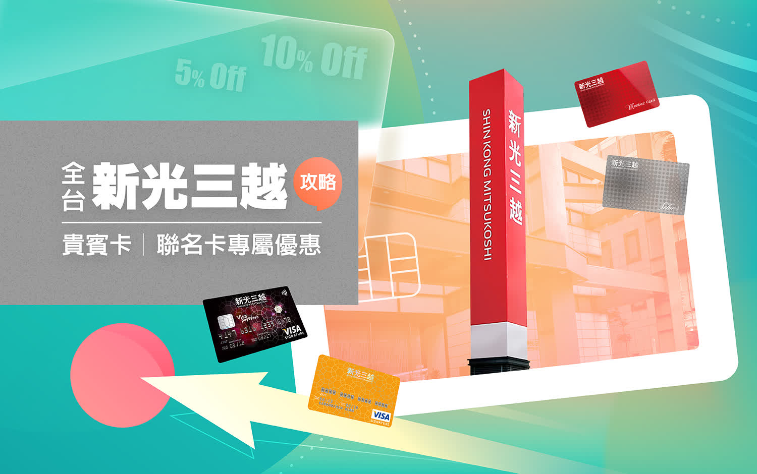貴賓卡/聯名卡專屬優惠